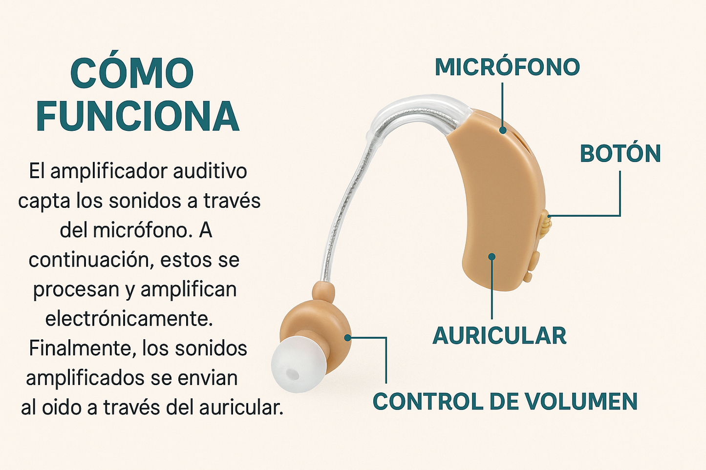 ClearTone amplificador auditivo recargable