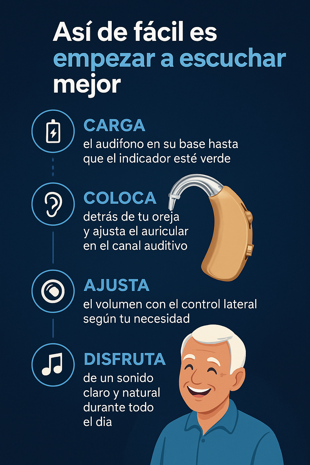 ClearTone amplificador auditivo recargable